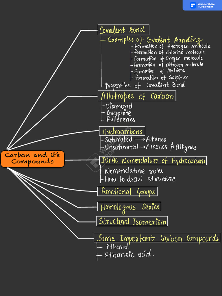 CLASSIFICATION OF CARBON COMPOUNDS CLASS 10 intelligence overview