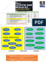 Memahami Statistik Dan Kinerja K3