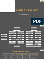 L6 Legislatures - MC - Prelims - 2024 - 2 - Lyst9157