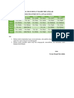 Jadwal Imam Sholat Masjid Tho'atillah 2023-2024