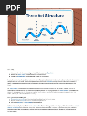 Three Act Structure 