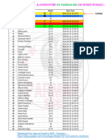 All India GK Live Test - 2 Results