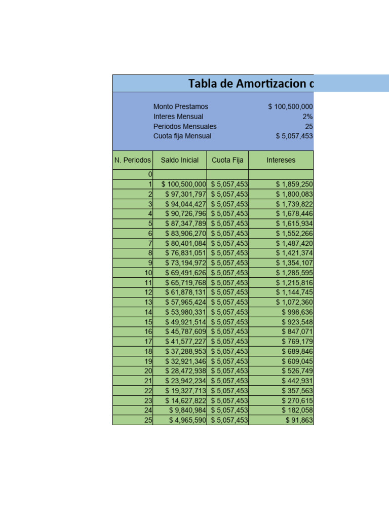 TABLA DE AMORTIZACION CREDITO BANCARIO | PDF | Dinero | Finanzas personales