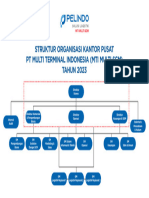 Struktur Organisasi Cs Edit