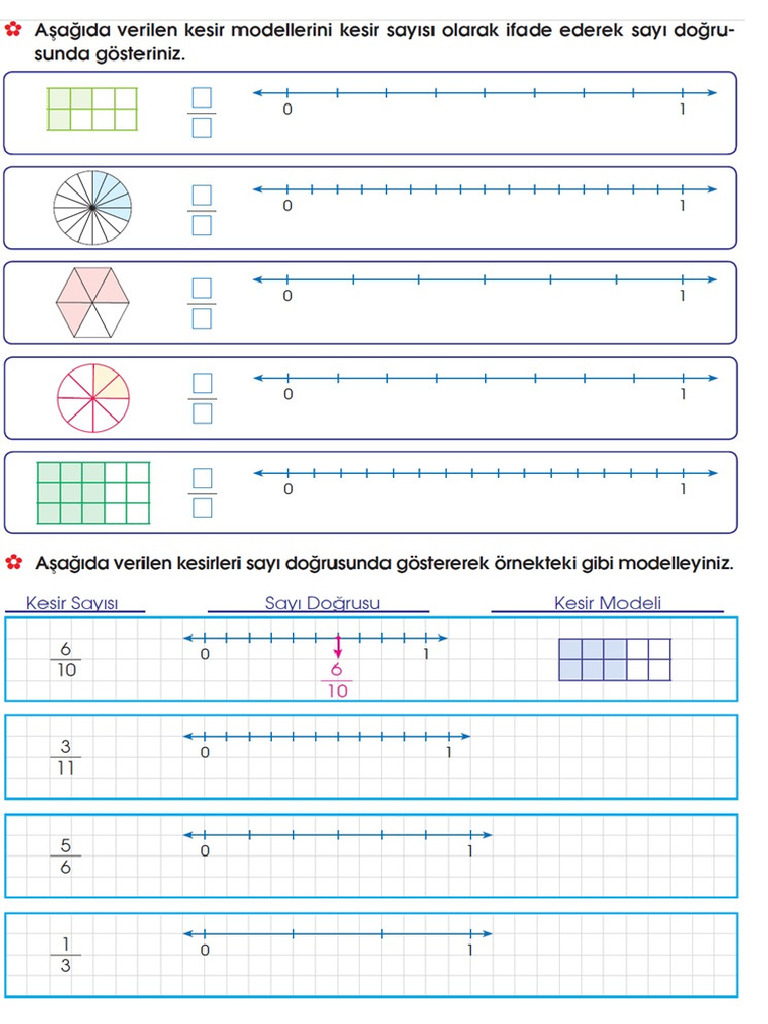 matematik 4 sınıf kesirler