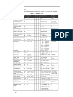 Command Structure