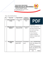 Daftar Nama Atlit Ipsi PBD Putra Dewasa