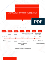 Introducción Curso de Metodología de La Investigación en Arquitectura