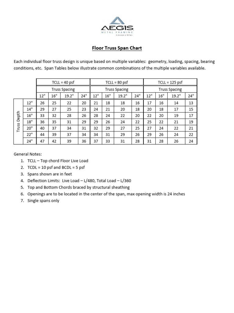 FTSC | PDF