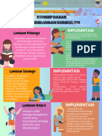 SEL.06.2-T1-5-a - Elaborasi Pemahaman - Konsep Dasar Pengembangan Kurikulum