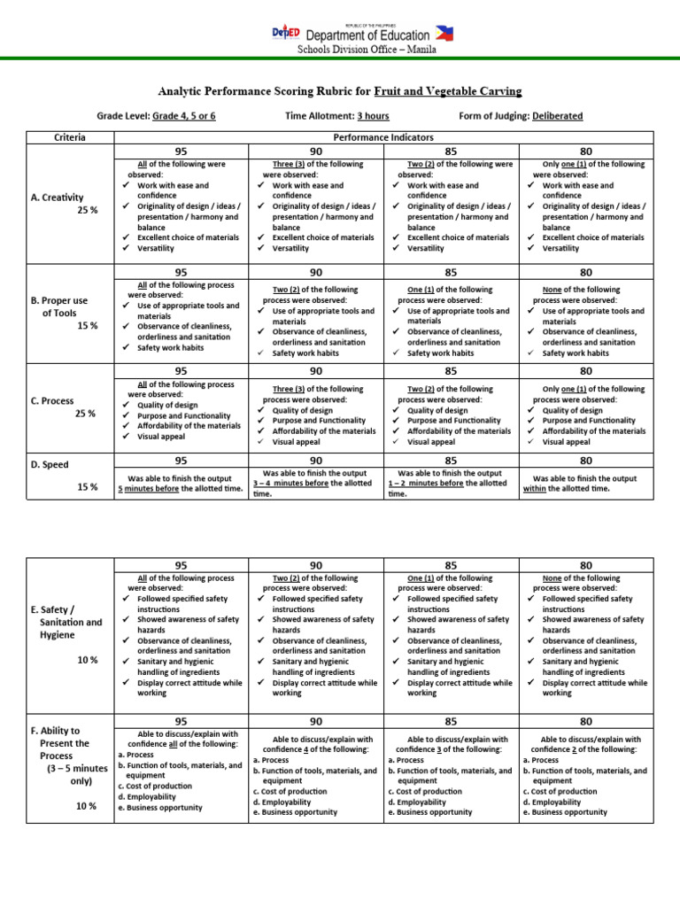 CRITERIA FOR JUDGING FRUIT AND VEGETABLE CARVING PDF visual data 2