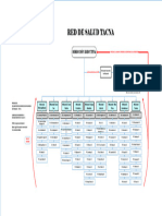 Organigrama Salud Ambiental