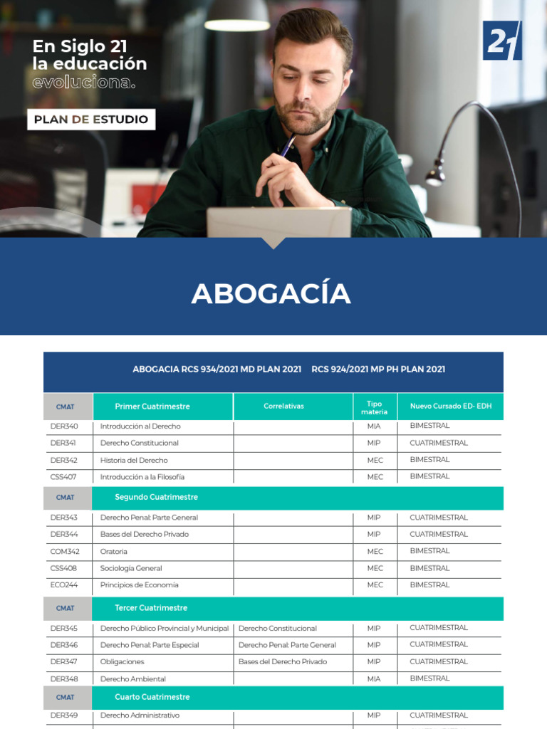 Plan de Estudios Abogacía Siglo 21 | PDF | Abogado | Justicia