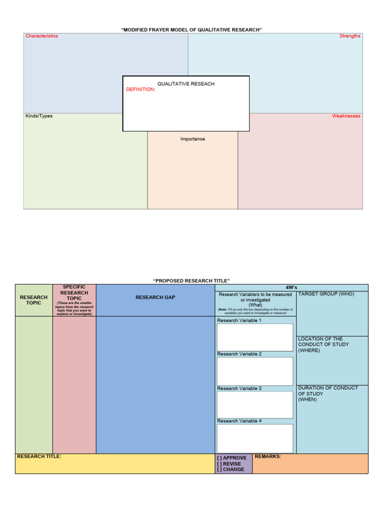 Performance Tasks Templates For Practical Research 1 Blank Templates QA ...