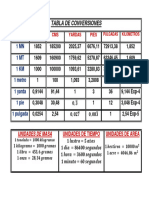 Tabla de Conversiones 2024