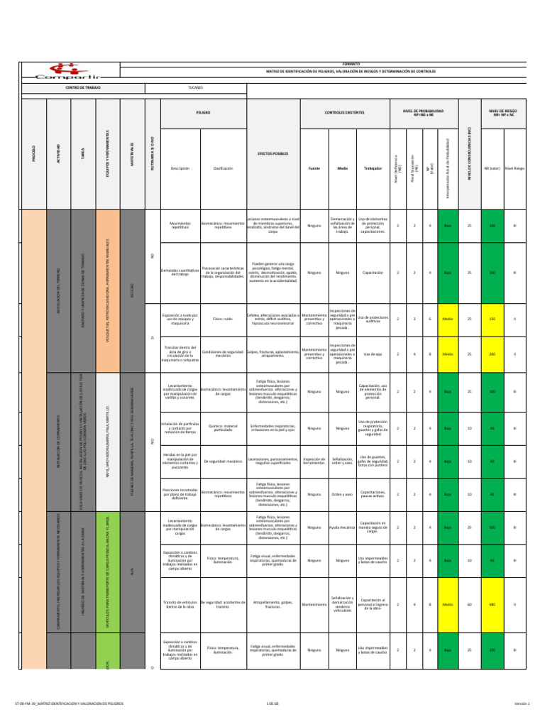Matriz de Riesgos y Controles Laborales | PDF