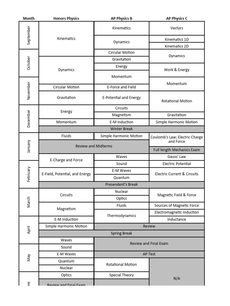Ap Physc M - Physics Ap Physics Pacing - 2011 09 30 - 26 | PDF | Force ...