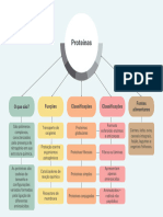 Proteínas