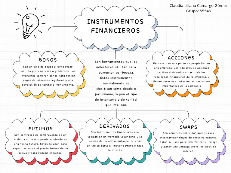 Mapa Mental Instrumentos Financieros | PDF | Compartir (Finanzas ...