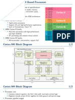 ARM CORTEX M4 Memory layout 