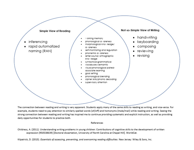 Read650 Chaney Simple View Infographic | PDF | Psycholinguistics | Pedagogy