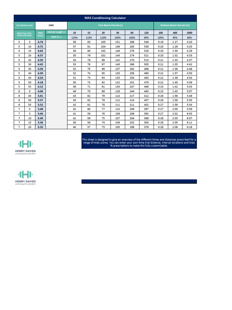 MAS Conditioning Calculator Tool | PDF
