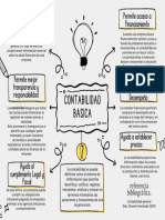 Actividad Unidad Uno Mapa Conceptual