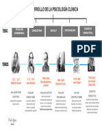 Desarrollo de La Psicología