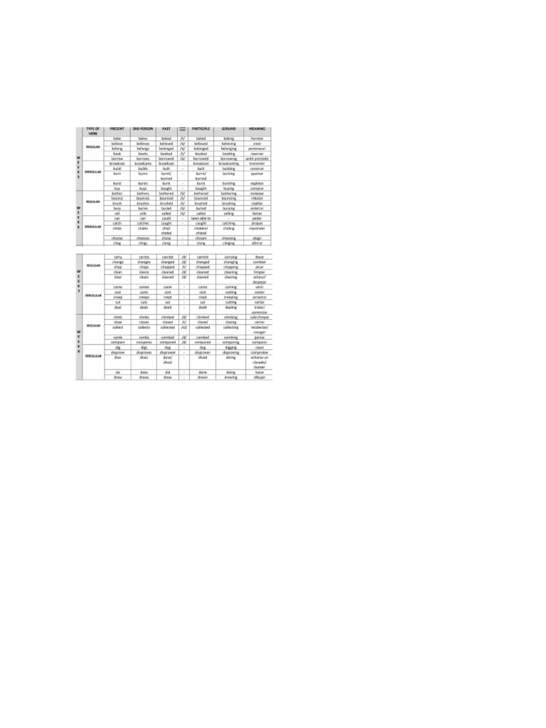 Sops | PDF