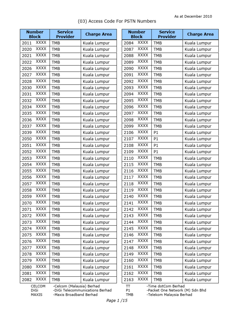 Access Code For PSTN Numbers: As at December 2010 | PDF
