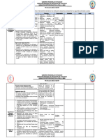 Actividades para El III Bloque de Gestión