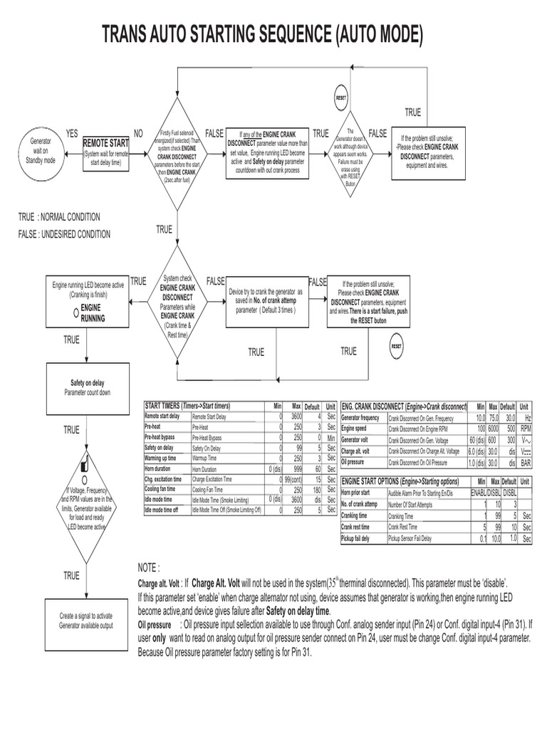 Trans Auto Generator Start Sequence | PDF
