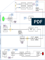 Newest BPMN