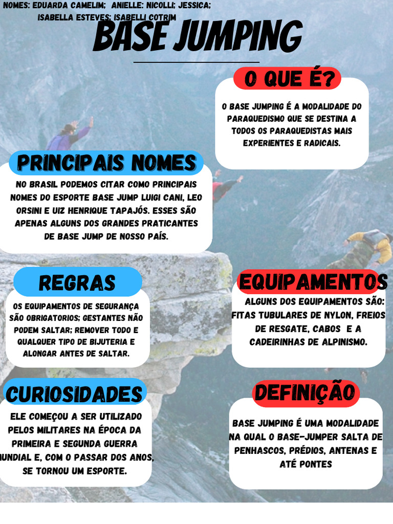 Guia Completo sobre Base Jumping | PDF