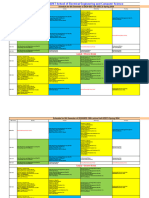 UG Time Table - Spring 2024