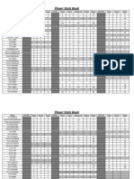 Individual Stats