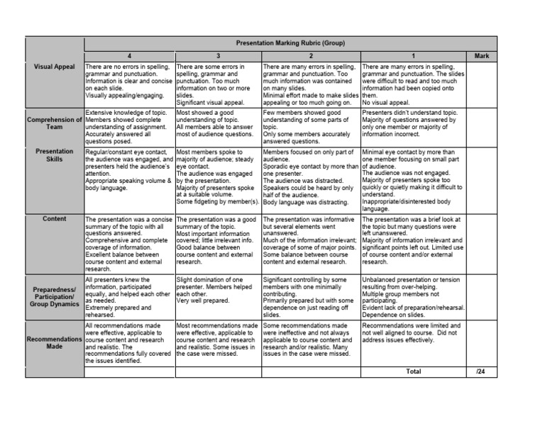 Group Presentation Marking Rubric | PDF | Learning | Cognitive Science