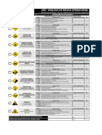 Aro - Analisis de Riesgo Operacional