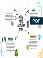 Mapa Mental Lluvia de Ideas Moderno Doodle Azul y Amarillo