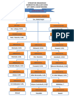 Bagan Struktur Organisasi Kombel