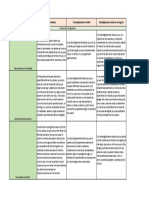 Tics de Las Organizaciones