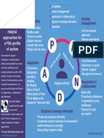 Updated PANDA Strategies Infographic