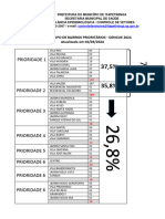Relação Prioridade Casos Dengue Por Bairros