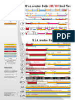 US Amateur Band Plan 10 2017