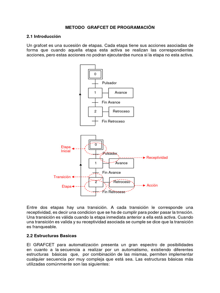 Metodo Grafcet de Programaciön | PDF