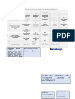 Perifl de Competencia Del