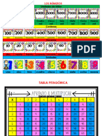 Tabla de Numeros