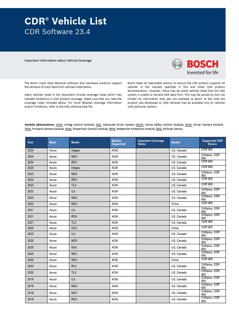 CDR v23.4 Vehicle Coverage List R1 0 0 | PDF