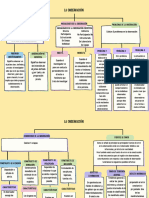 Mapa Conceptual