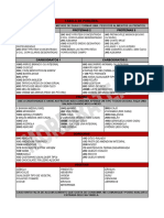 Tabela de Substituição